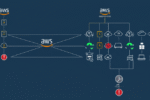 Explore how AWS outages affect digital infrastructures and what it means for cloud services.
